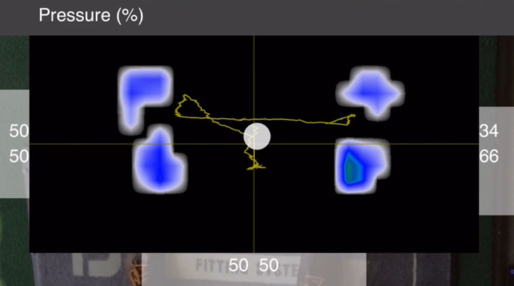 FootJoy Performance Fitting System