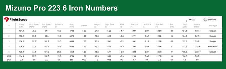 Mizuno Pro 223 Irons Review
