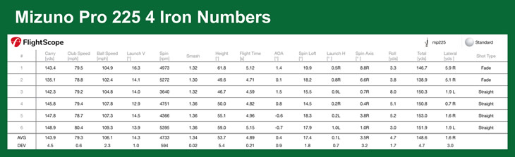 Mizuno Pro 225 Irons Review