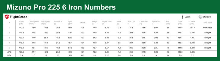 Mizuno Pro 225 Irons Review