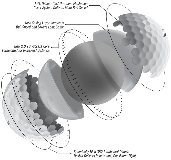 Titleist Pro V1 Ball 2019