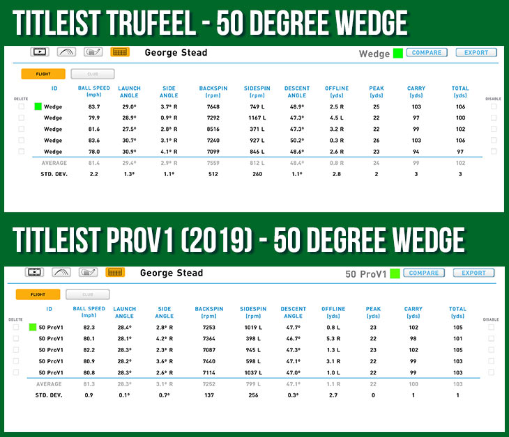 Titleist TruFeel Golf Ball