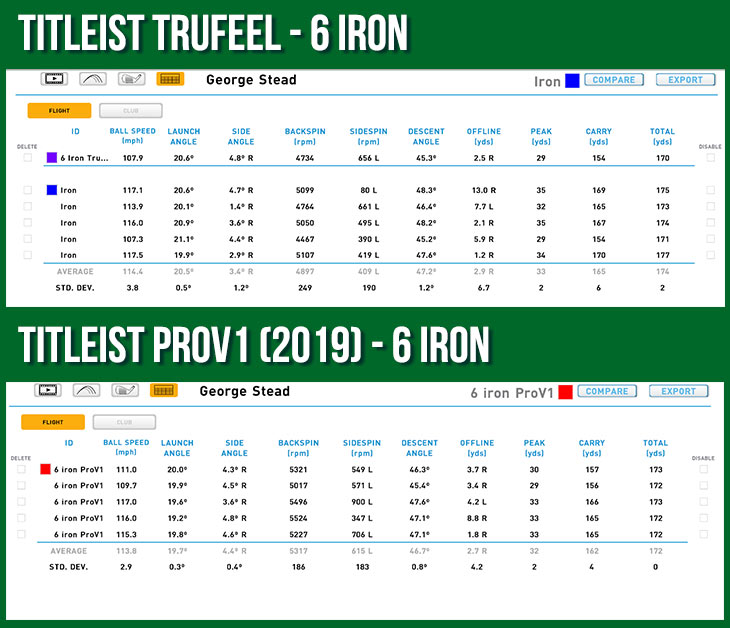 Titleist TruFeel Golf Ball