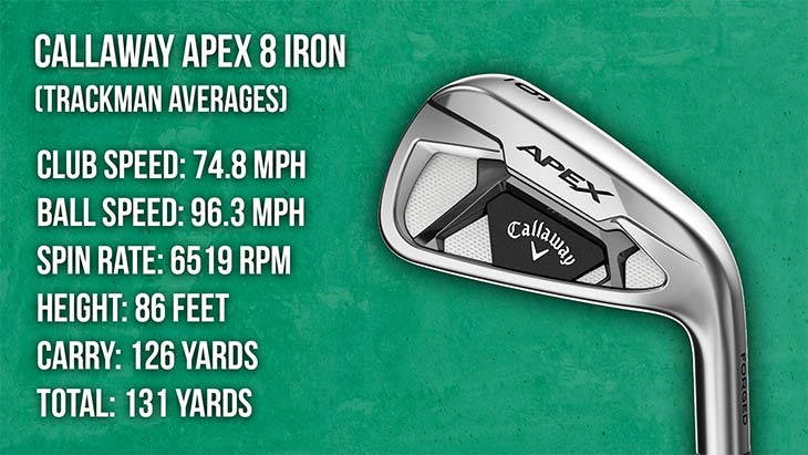 Callaway Apex 21 Irons Review