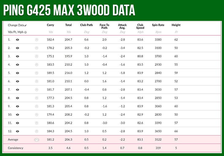 Ping G425 Fairway Review