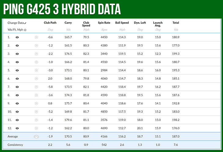 Ping G425 Hybrid Review