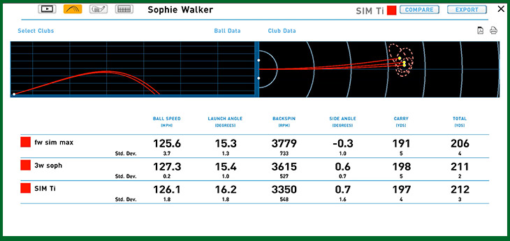 TaylorMade SIM Fairway Woods