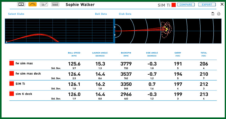 TaylorMade SIM Fairway Woods