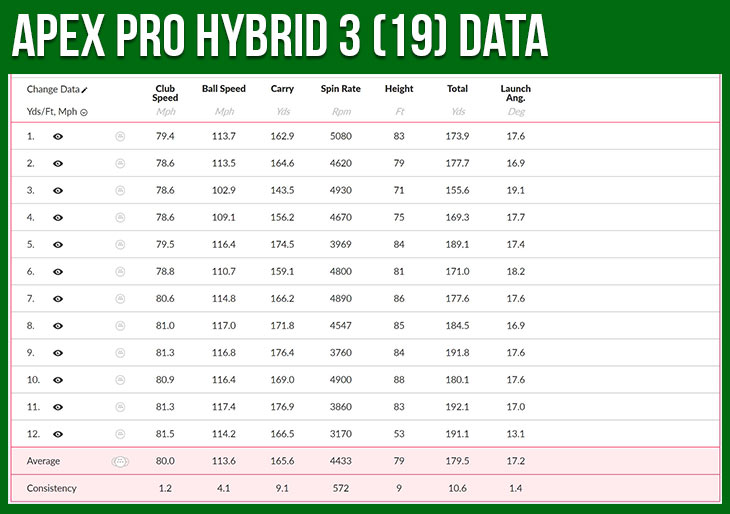 Callaway Apex Hybrid 21 Review