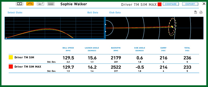 TaylorMade SiM Driver