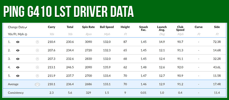 Ping G425 Driver Review