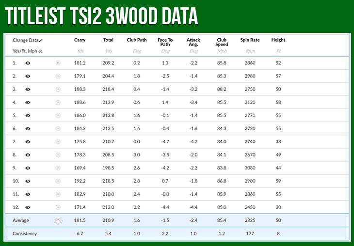 Ping G425 Fairway Review