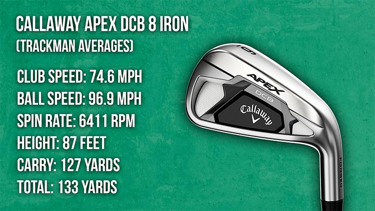 Callaway Apex 21 Irons Review