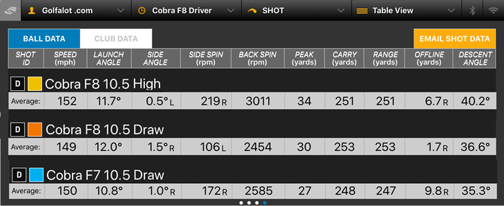 Cobra King F8 Driver