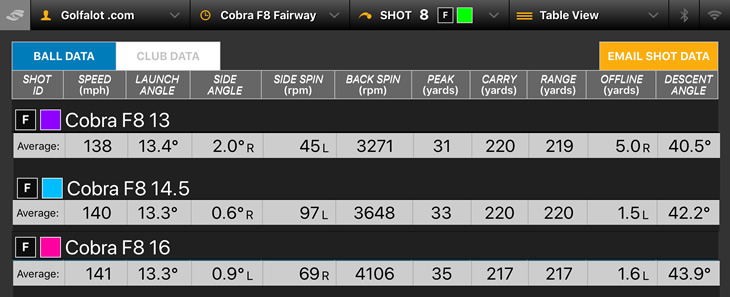 Cobra King F8 Fairway