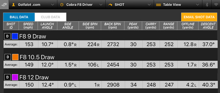 Cobra King F8 Driver