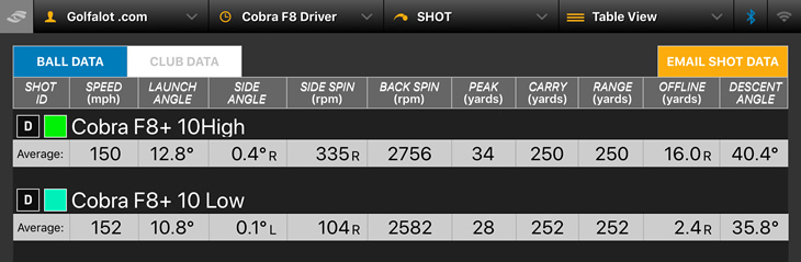 Cobra King F8 Driver