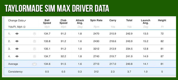 Titleist TSi Drivers