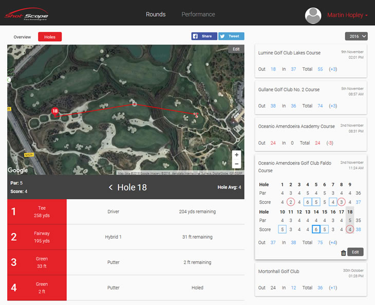 Shot Scope GPS Shot Tracking 