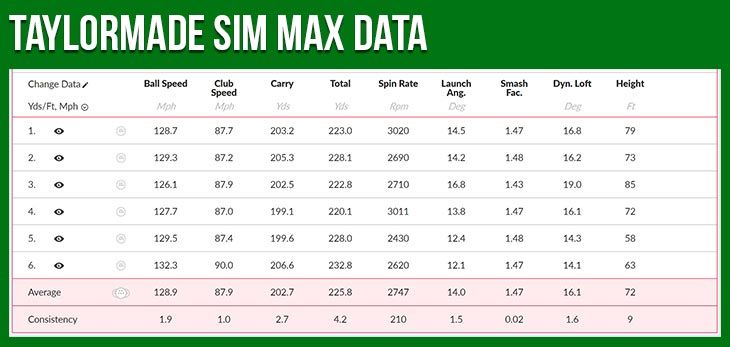 TaylorMade SIM2 Drivers Review