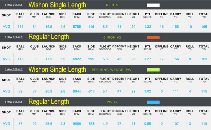 Single Length Irons Comparison