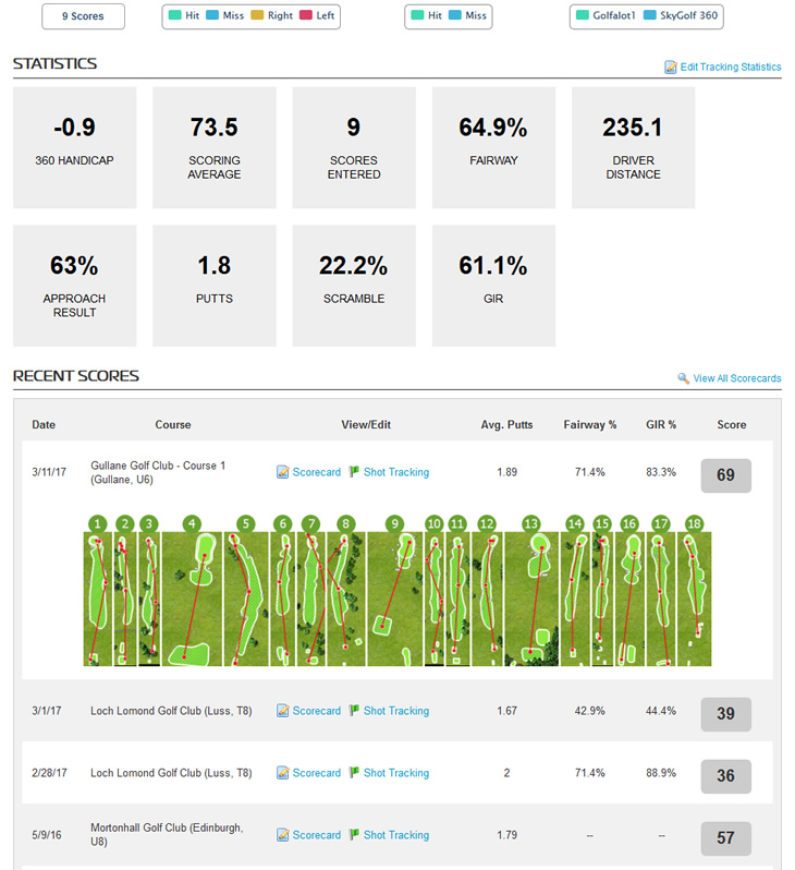 SkyCaddie SkyGolf 360 Stats