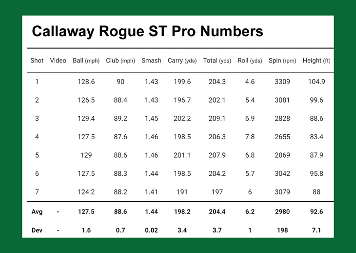 Callaway Rogue ST Pro Hybrid