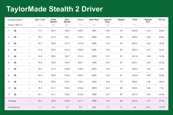 TaylorMade Stealth 2 Driver