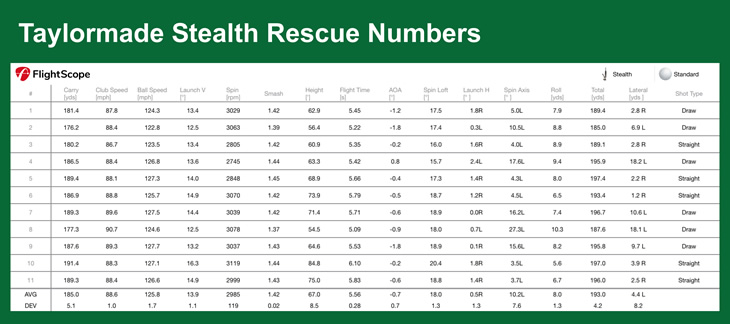 TaylorMade Stealth Rescue Review