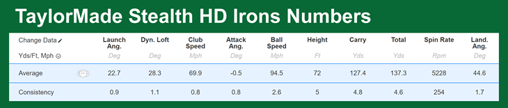 TaylorMade Stealth HD Irons