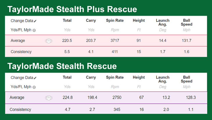 TaylorMade Stealth Plus Rescue