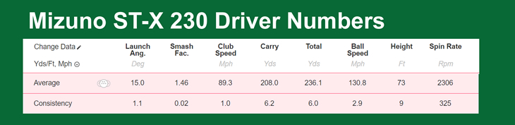 Mizuno ST-X 230 Driver Review