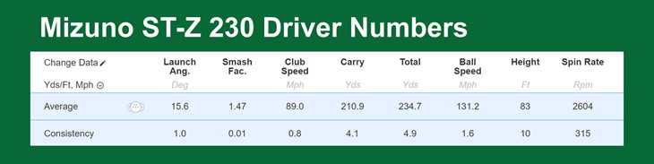 Mizuno ST-Z 230 Driver Review