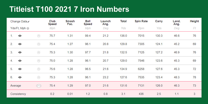 Titleist T100 & T100S 2021 Irons