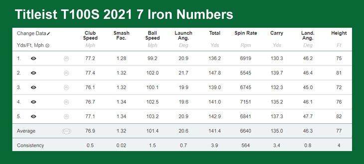 Titleist T100 & T100S 2021 Irons