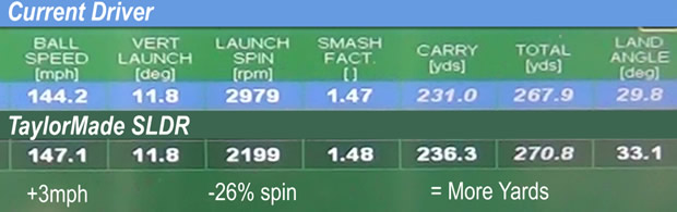 Launch Conditions Combine to impact total distance