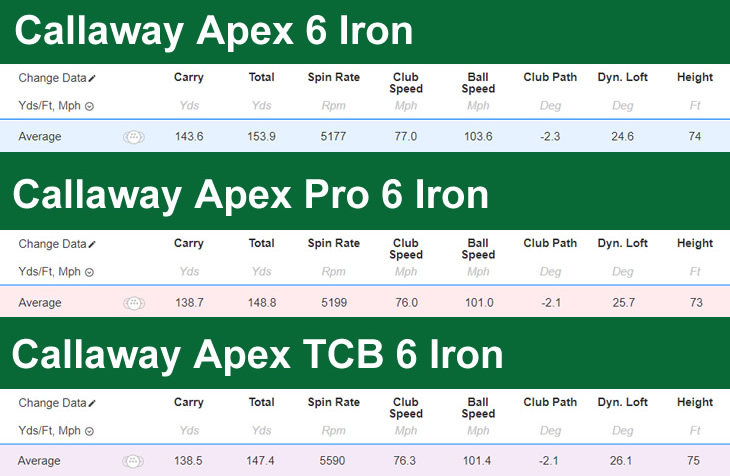 Callaway Apex TCB Irons Review