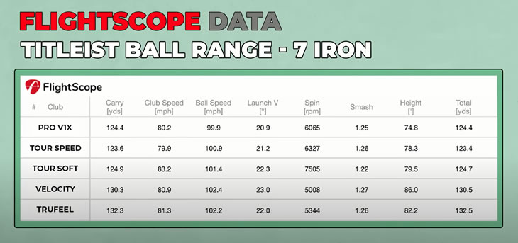 Titleist Tour Speed 2022 Golf Balls