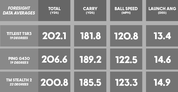 Titleist TSR3 Hybrid Review