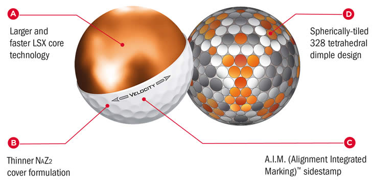 Titleist Velocity 2016 Tech