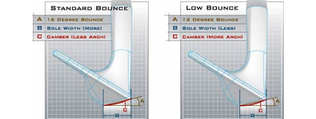 Wedge Bounce