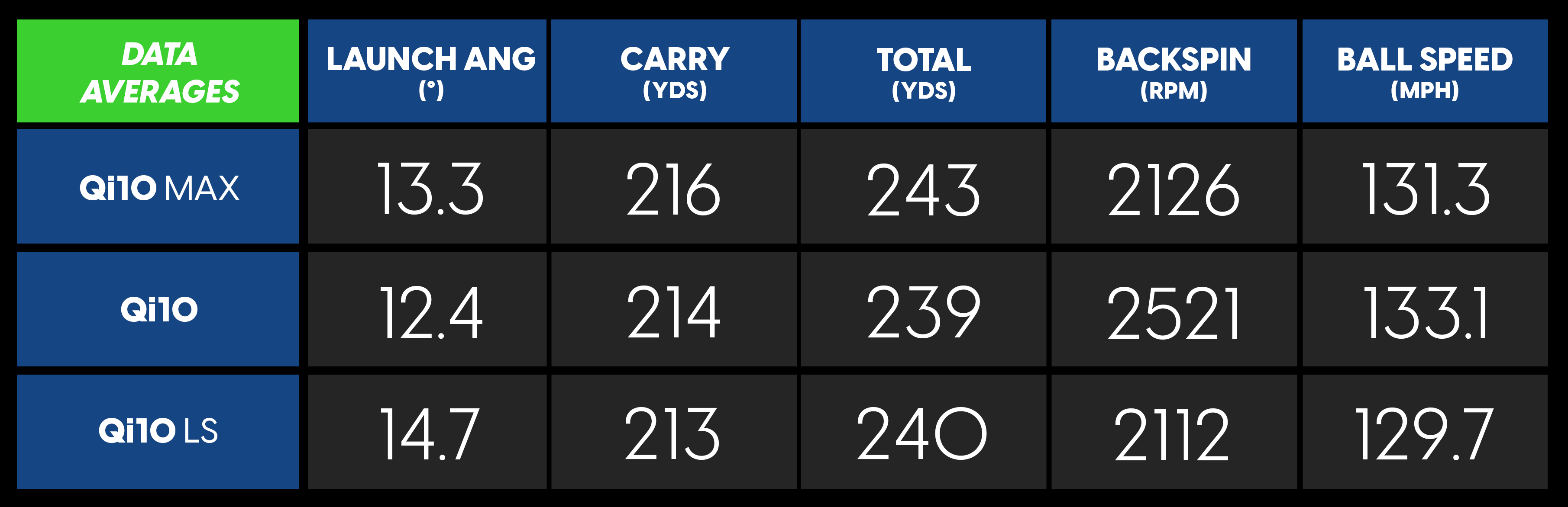 TaylorMade Qi10 Driver