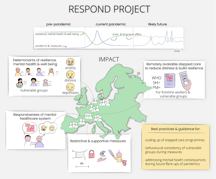 [FUNDED] RESPOND: studying mental health effects of the COVID-19 pandemic